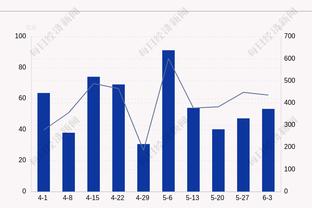 巴雷特代表猛龙的前5场场均21.4分7板3助攻 命中率58.5% 三分50%